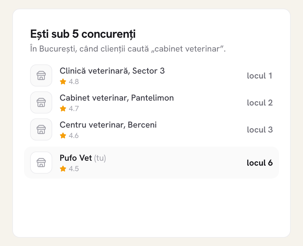 Raportul Patro: pe ce loc apari în București față de concurenții tăi, pe hartă și în căutări